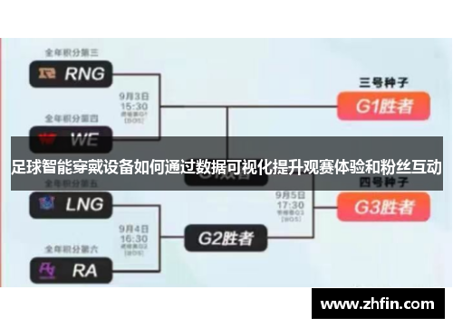 足球智能穿戴设备如何通过数据可视化提升观赛体验和粉丝互动